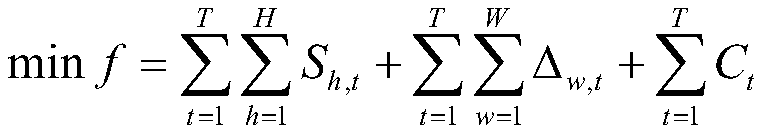 A combined decision-making method for multi-type power generation plan