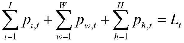 A combined decision-making method for multi-type power generation plan