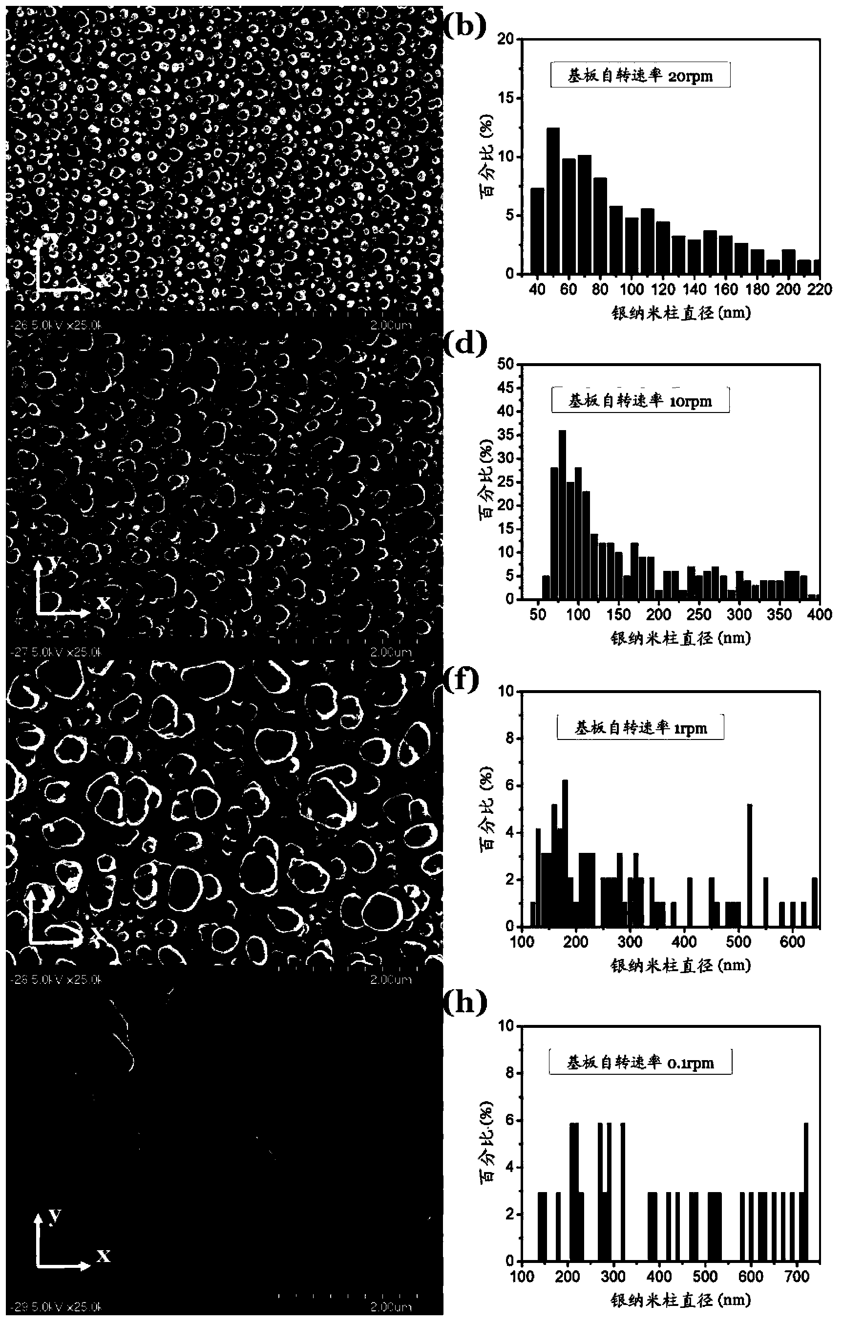 Surface enhanced Raman spectroscopy (SERS) sensing substrate and manufacturing method thereof