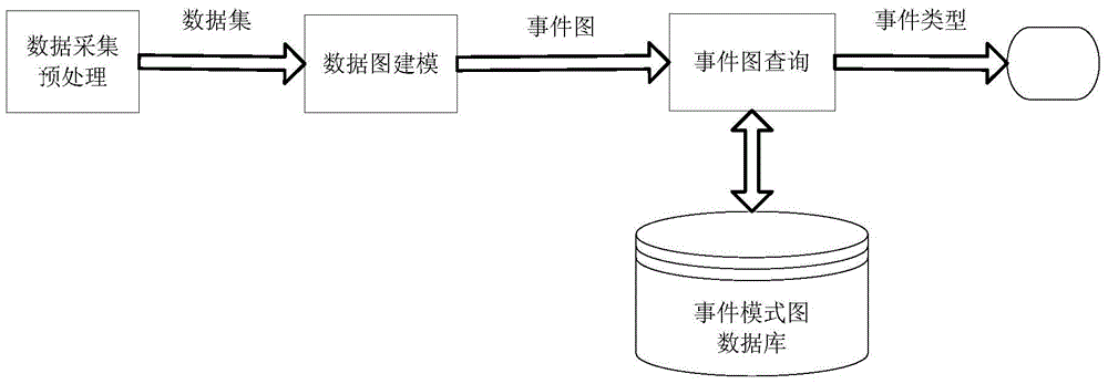 Anomaly detection method based on data snapshot graphs