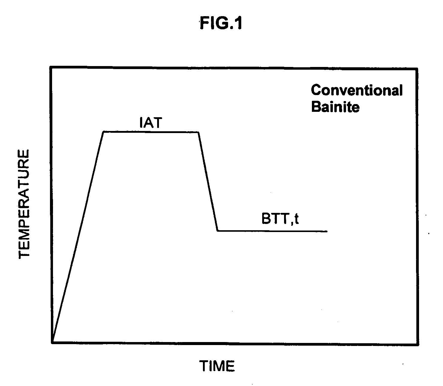 Method for producing steel with retained austenite