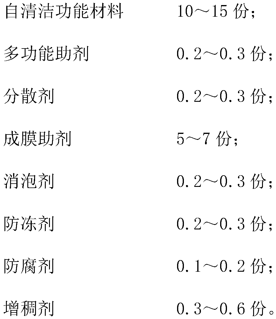 Self-cleaning water-based finish-coat paint and preparation method thereof