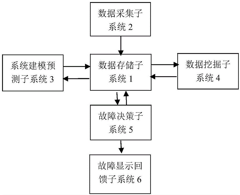 Photovoltaic fault diagnosis system and method based on theoretical calculation and data analysis