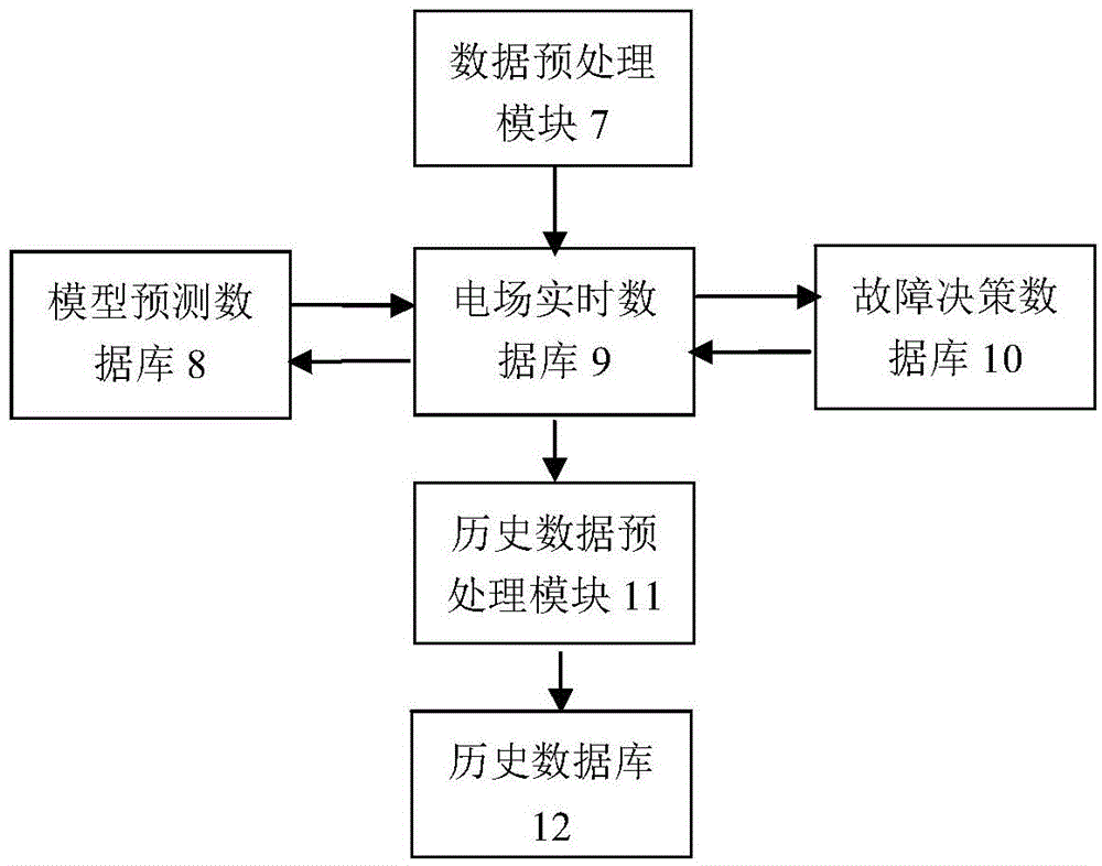 Photovoltaic fault diagnosis system and method based on theoretical calculation and data analysis