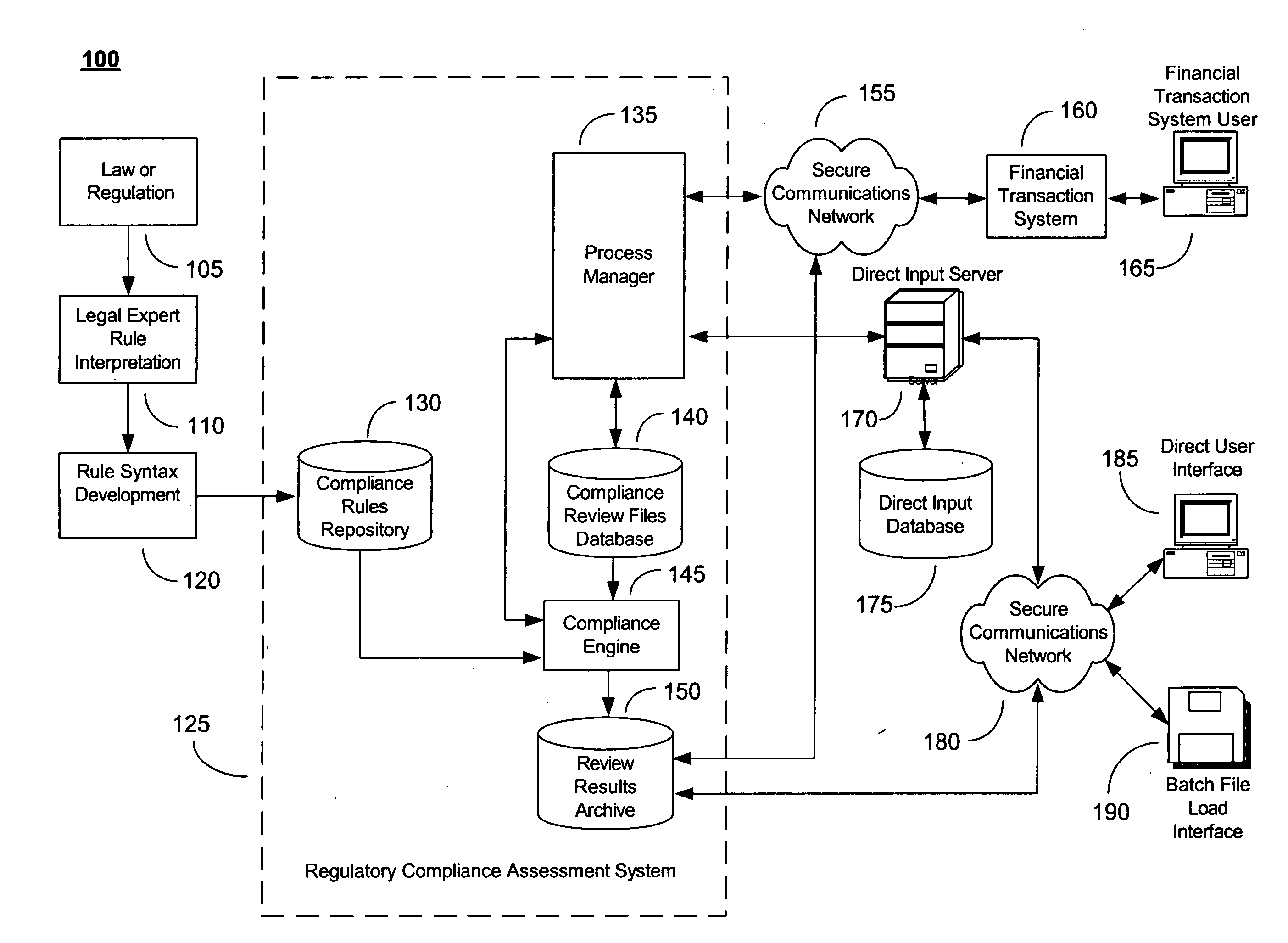 System and method for two-pass regulatory compliance