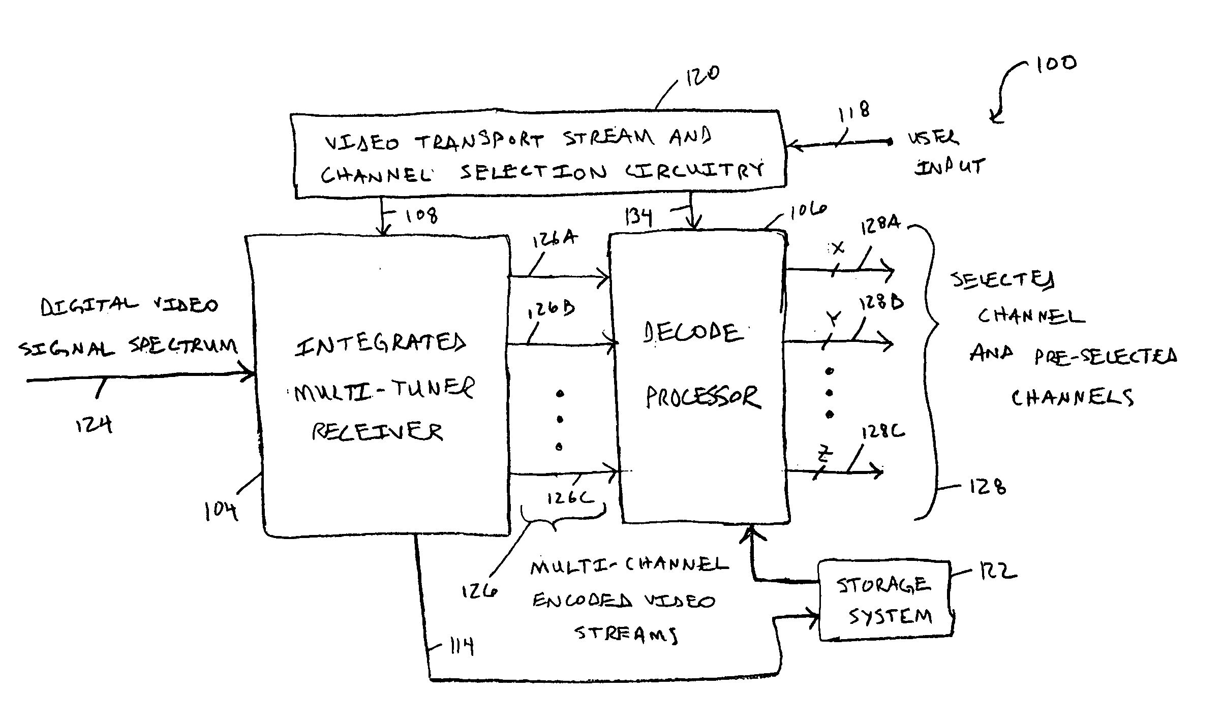 Transport stream and channel selection system for digital video receiver systems and associated method