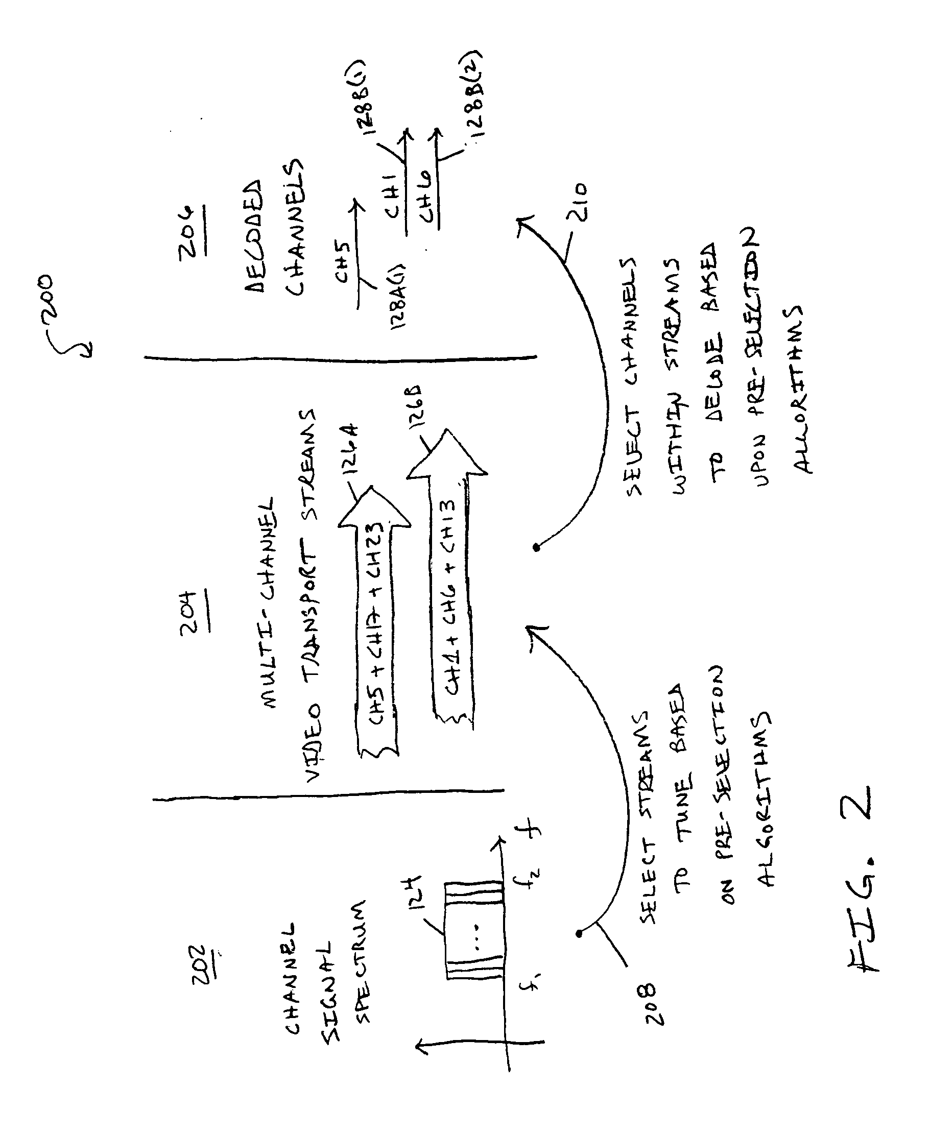 Transport stream and channel selection system for digital video receiver systems and associated method