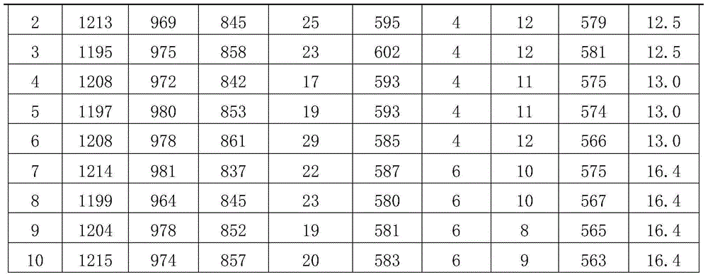 Thick X65 pipeline steel and production method thereof