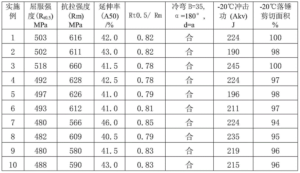 Thick X65 pipeline steel and production method thereof