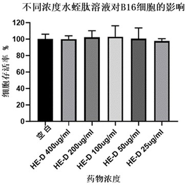 Application of leech peptide HE-D in skin care and whitening