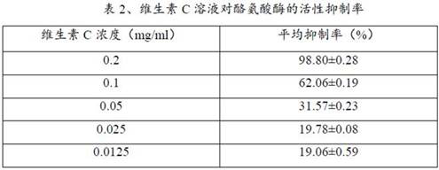 Application of leech peptide HE-D in skin care and whitening