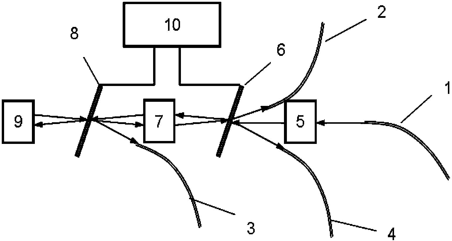 All-optical fiber input-output-interface monochromator