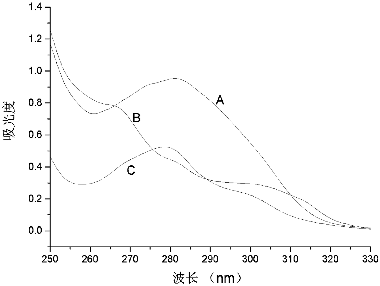 A method for monitoring quality of cigarette blast bead inner liquid