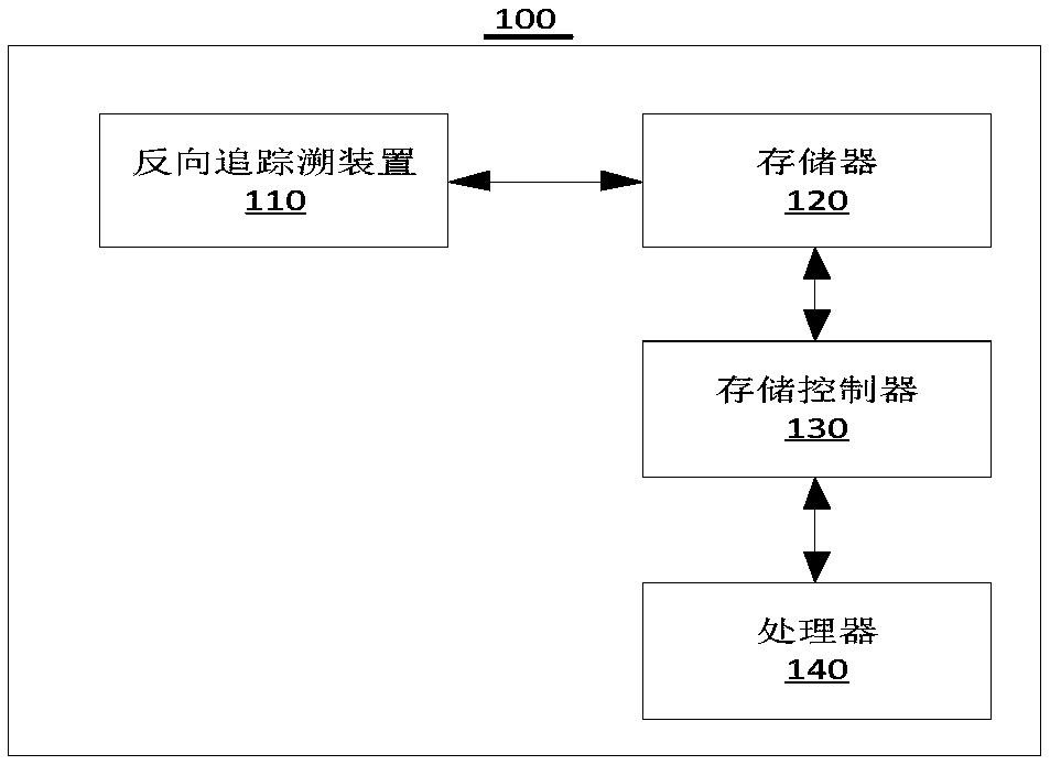 Reverse tracing method and device of proxy host