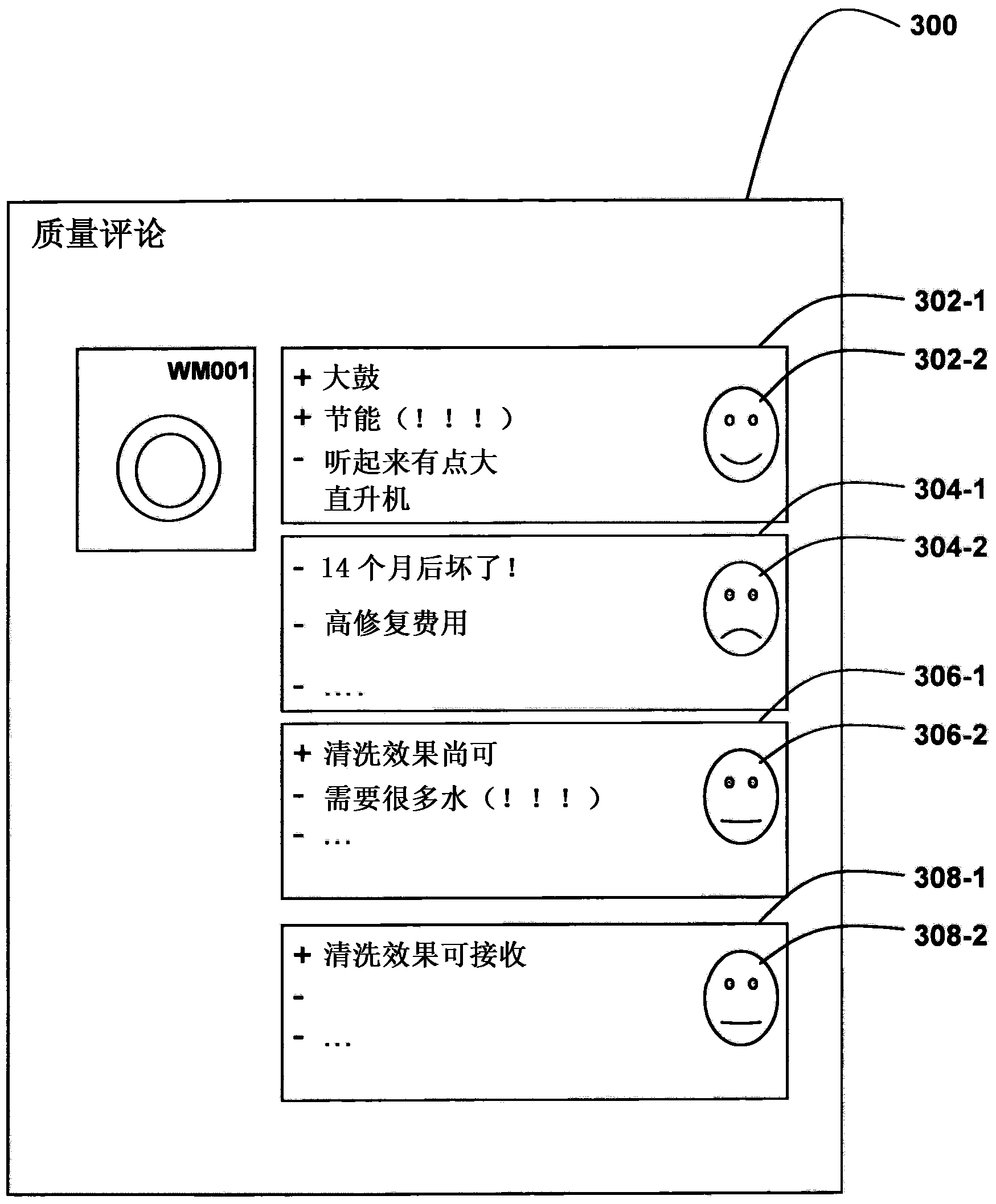 A method for determining a sentiment from a text