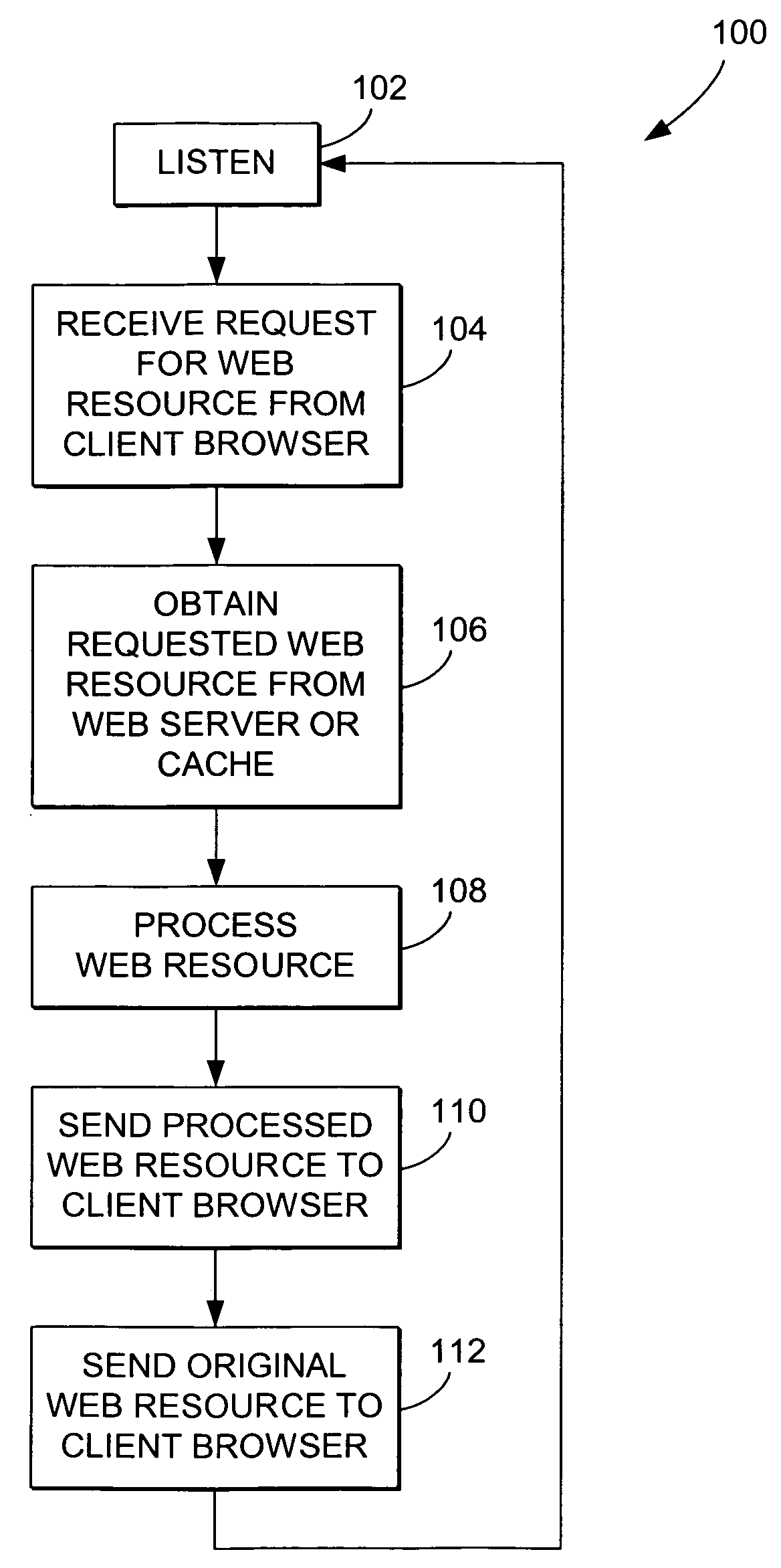 Web page source file transfer system and method