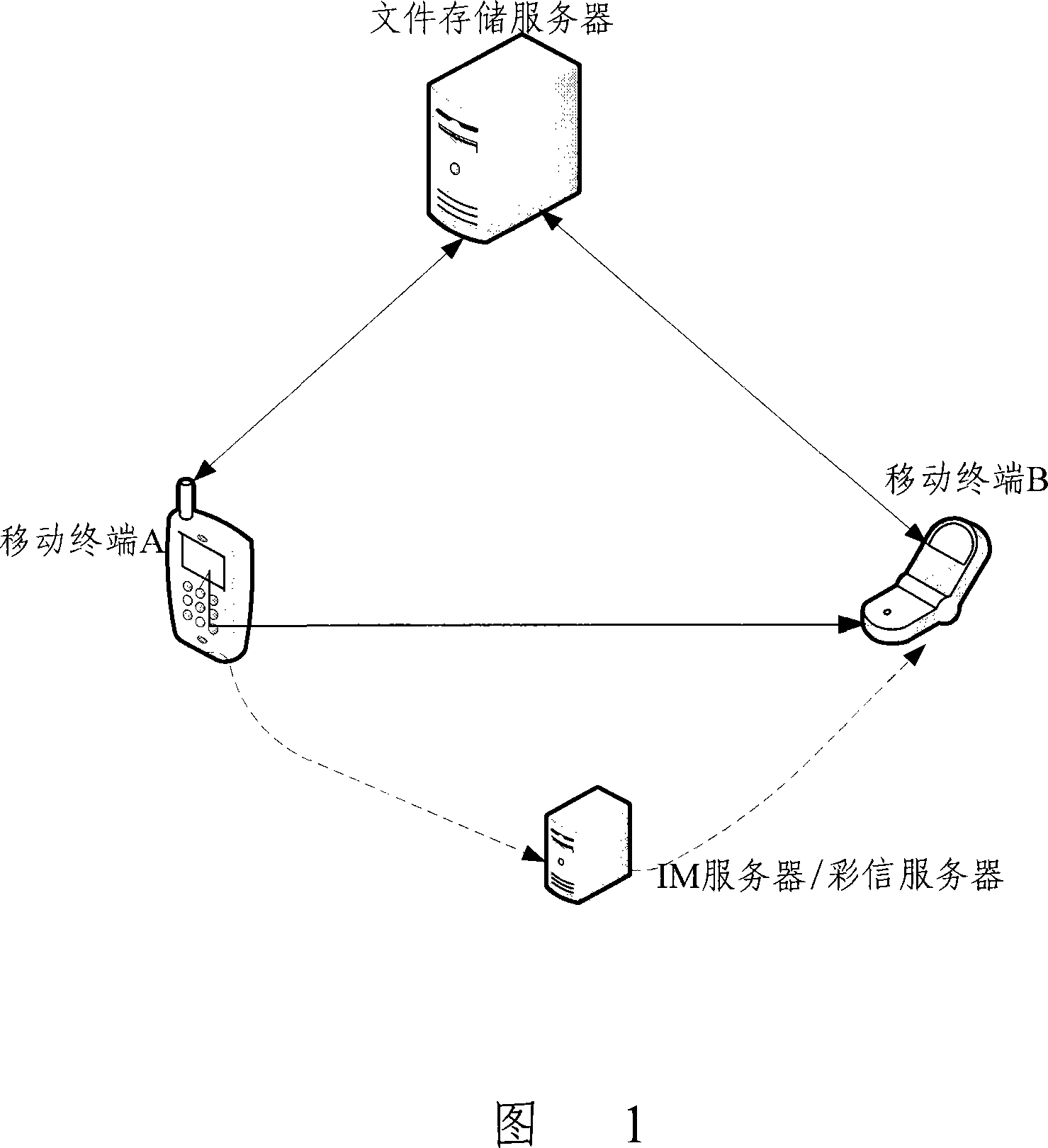 A real time file transmission method, system and device