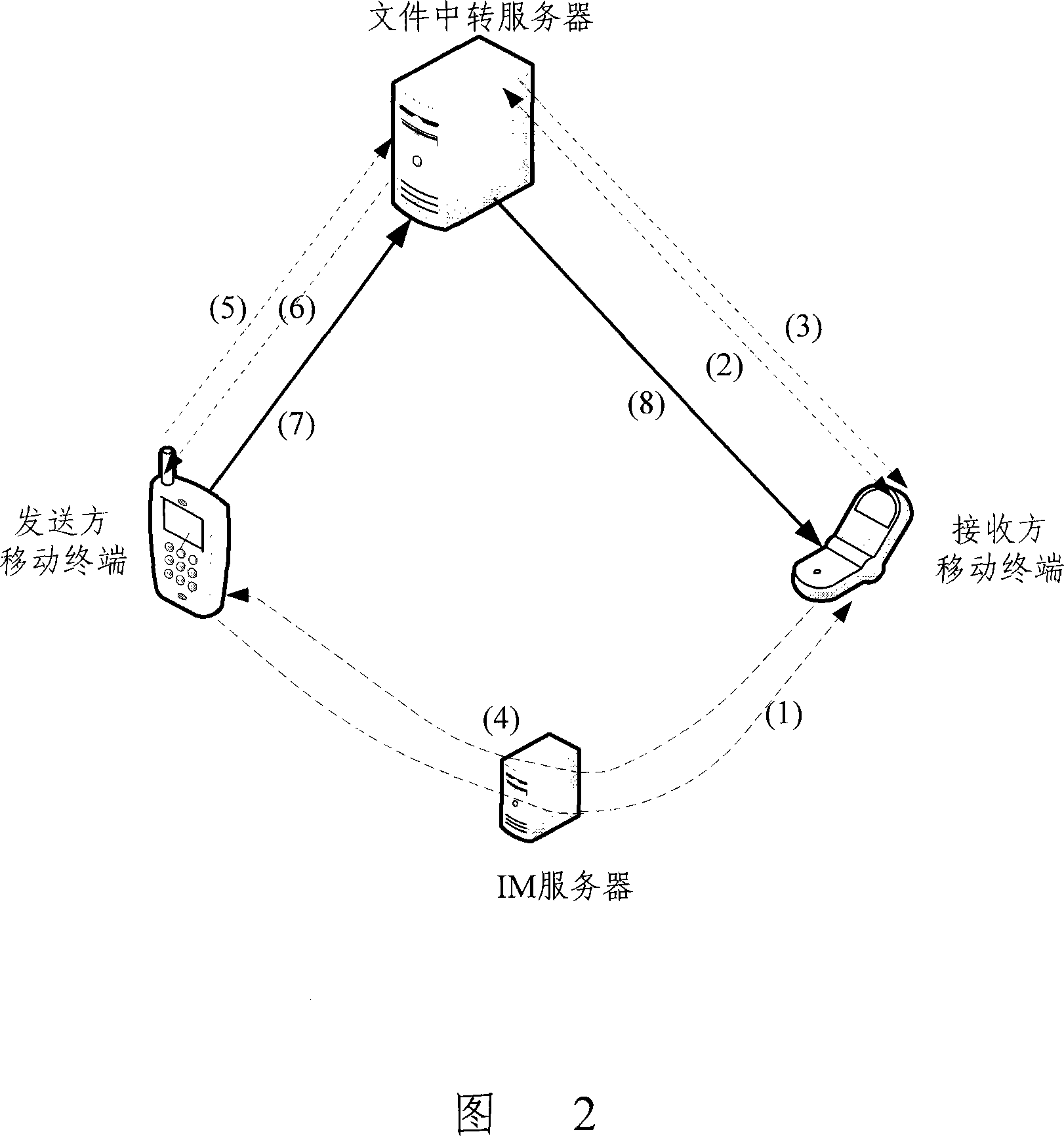 A real time file transmission method, system and device