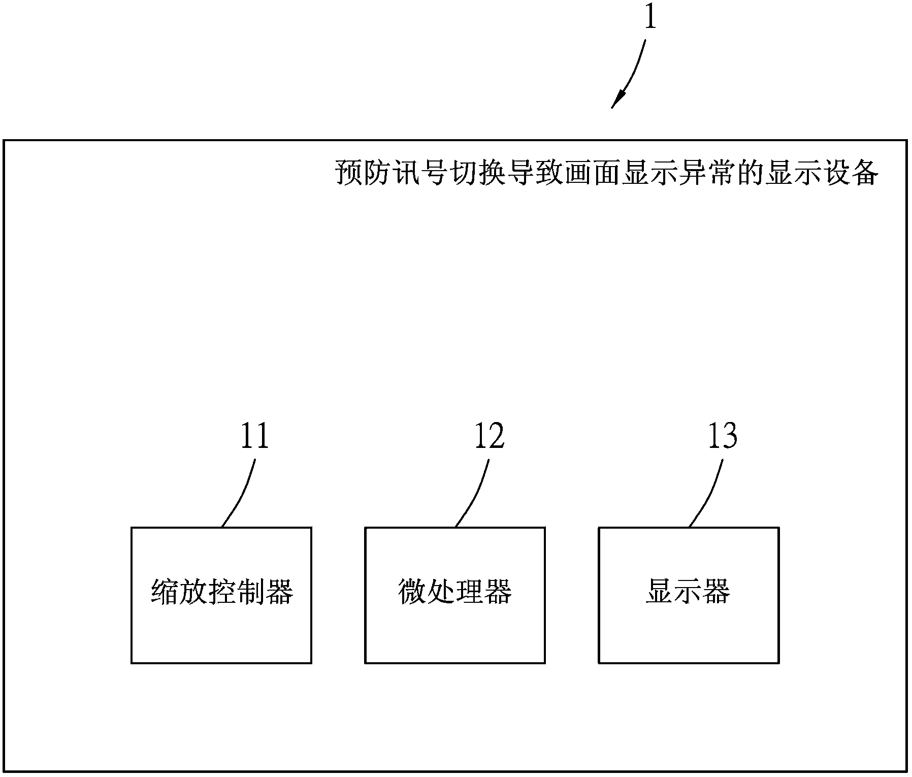 Display method and equipment capable of preventing abnormal image display caused by signal switchover