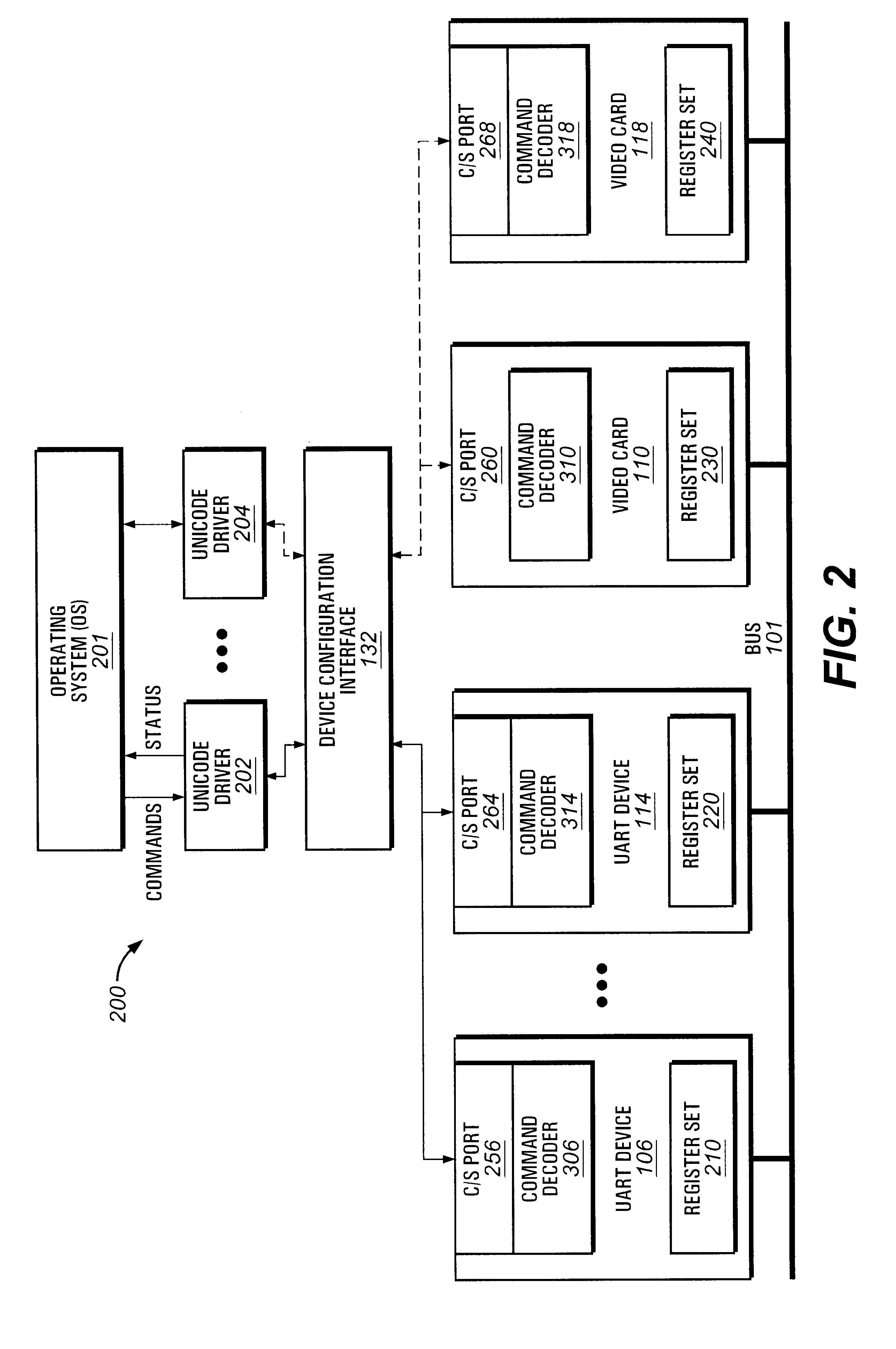 Unicode-based drivers, device configuration interface and methodology for configuring similar but potentially incompatible peripheral devices