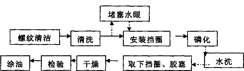 Closed circulating heating thermal phosphorization device and phosphorization method