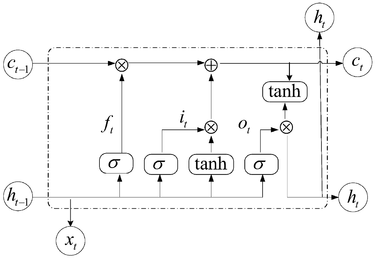 Behavior intention fused surrounding dynamic vehicle trajectory prediction system and method