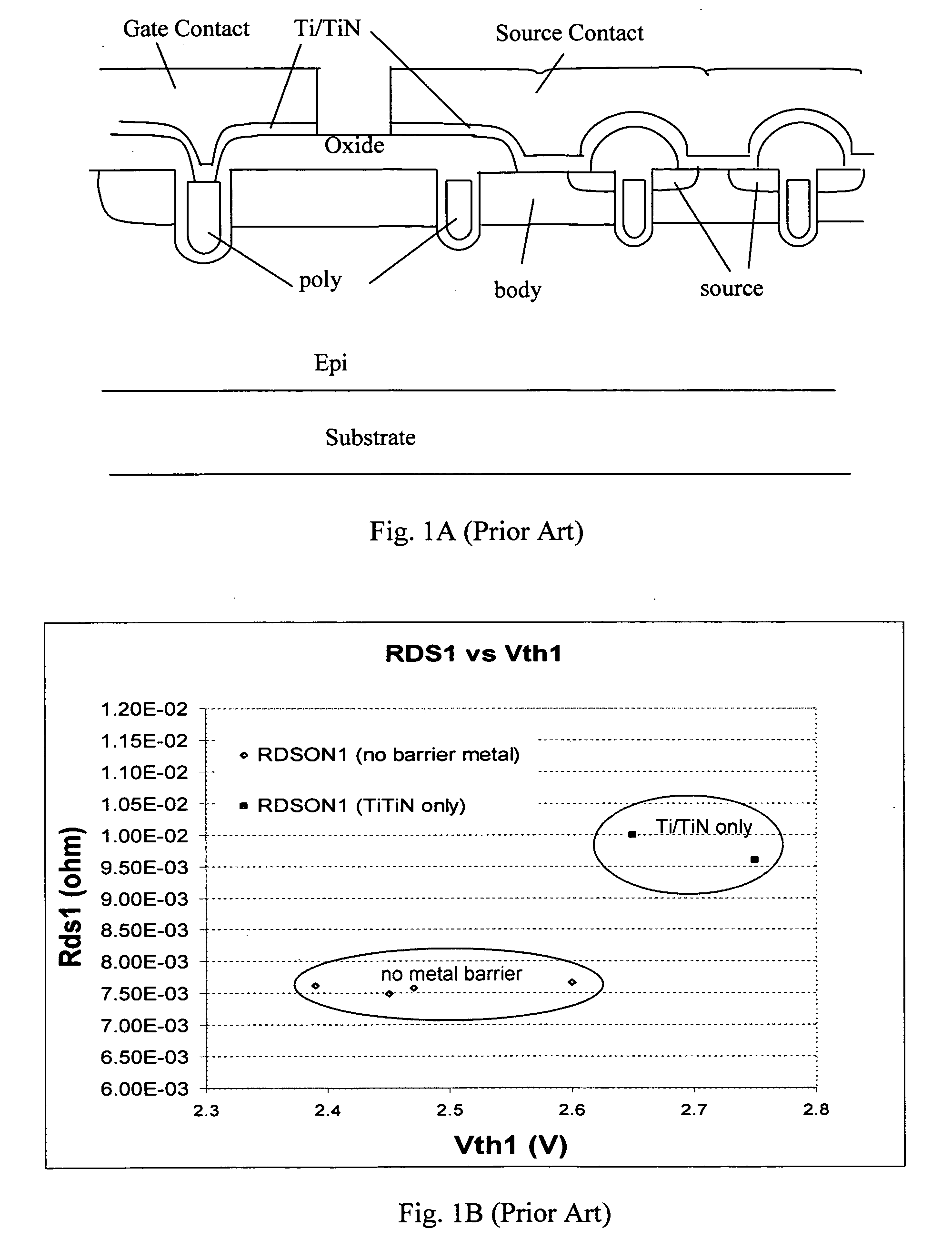 Cobalt silicon contact barrier metal process for high density semiconductor power devices