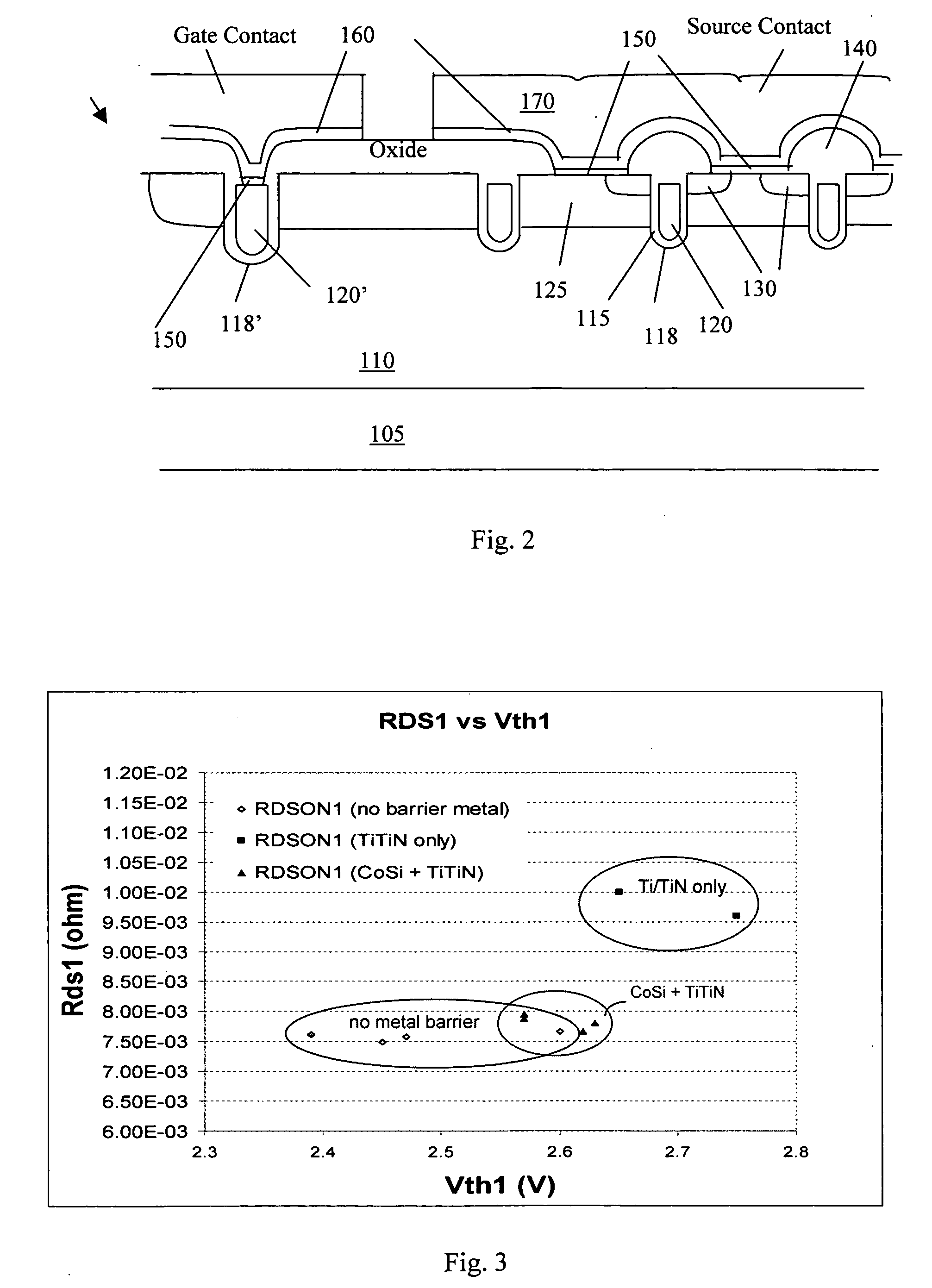 Cobalt silicon contact barrier metal process for high density semiconductor power devices