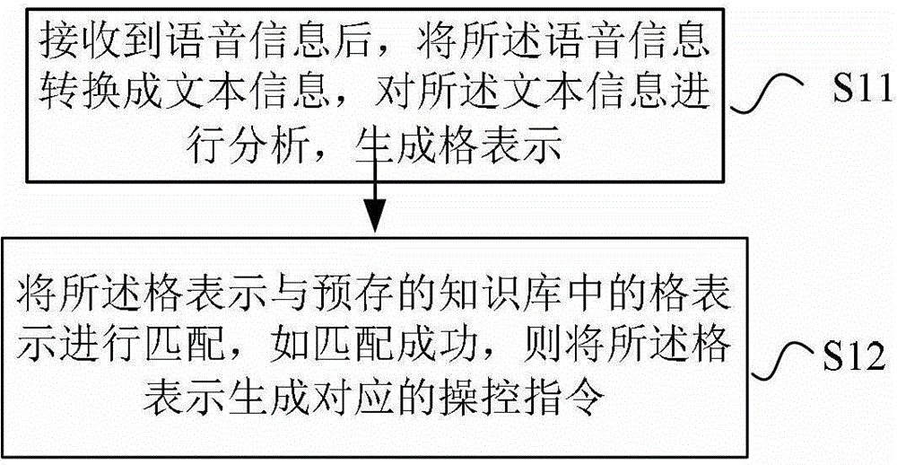 Information processing method and mobile terminal