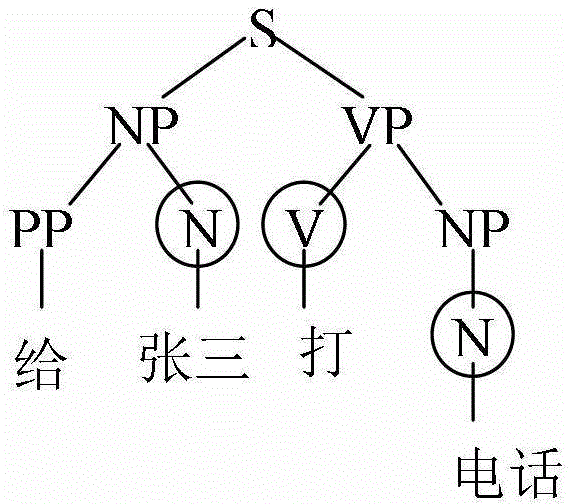 Information processing method and mobile terminal