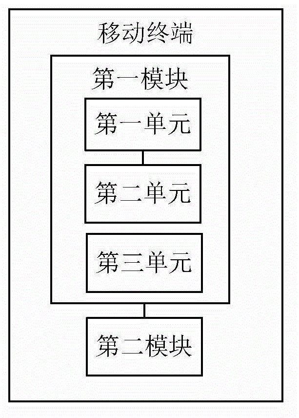 Information processing method and mobile terminal