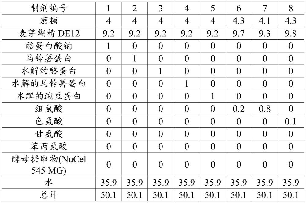 Improved recovery of nitrate reductase activity