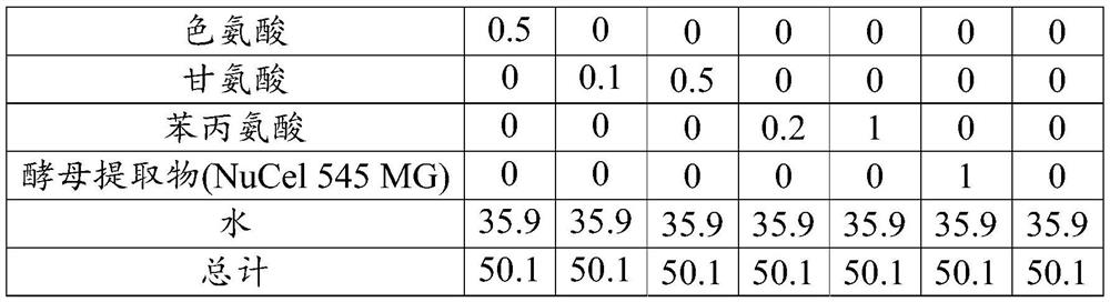 Improved recovery of nitrate reductase activity