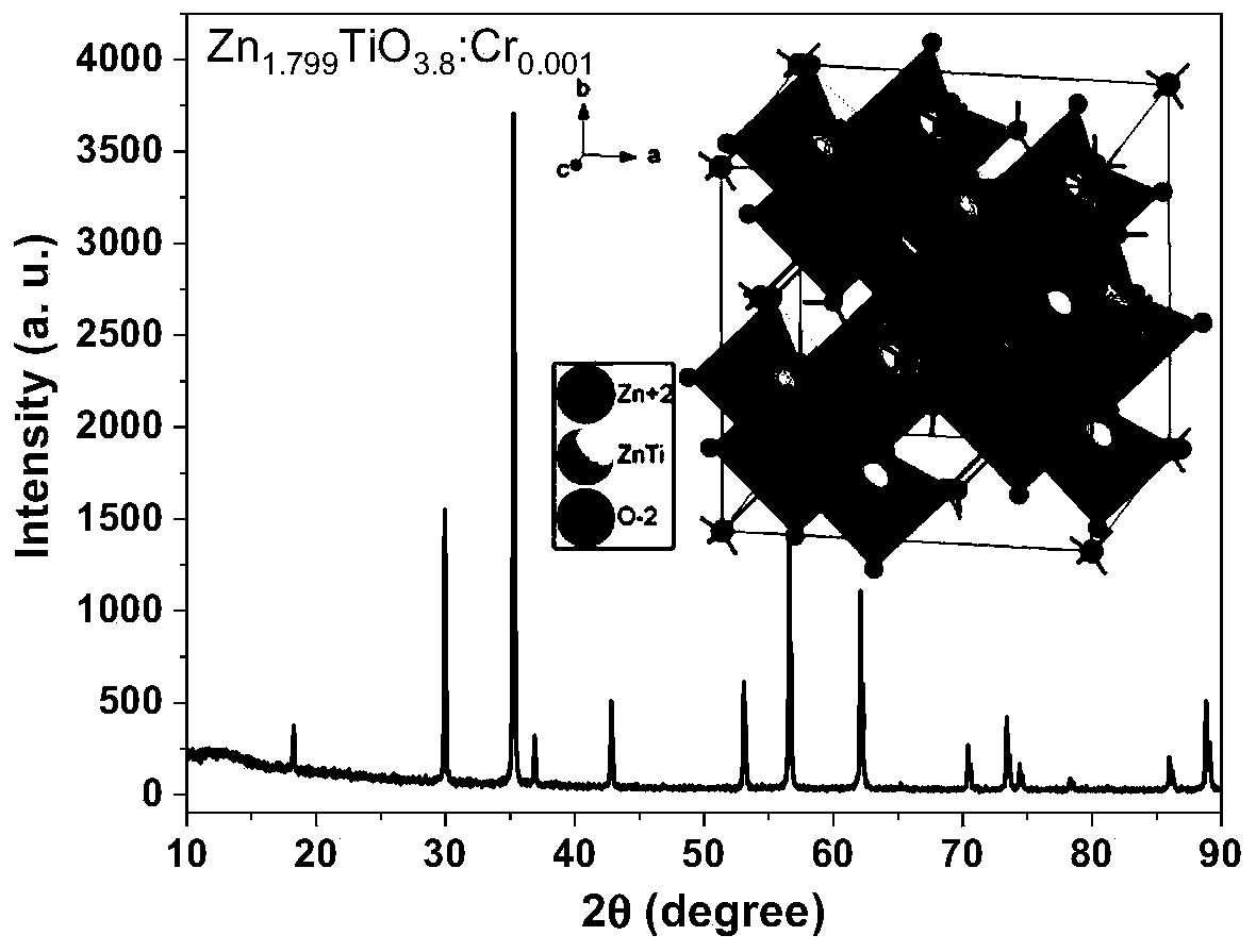 Near-infrared long-afterglow luminescent material as well as preparation method and application thereof