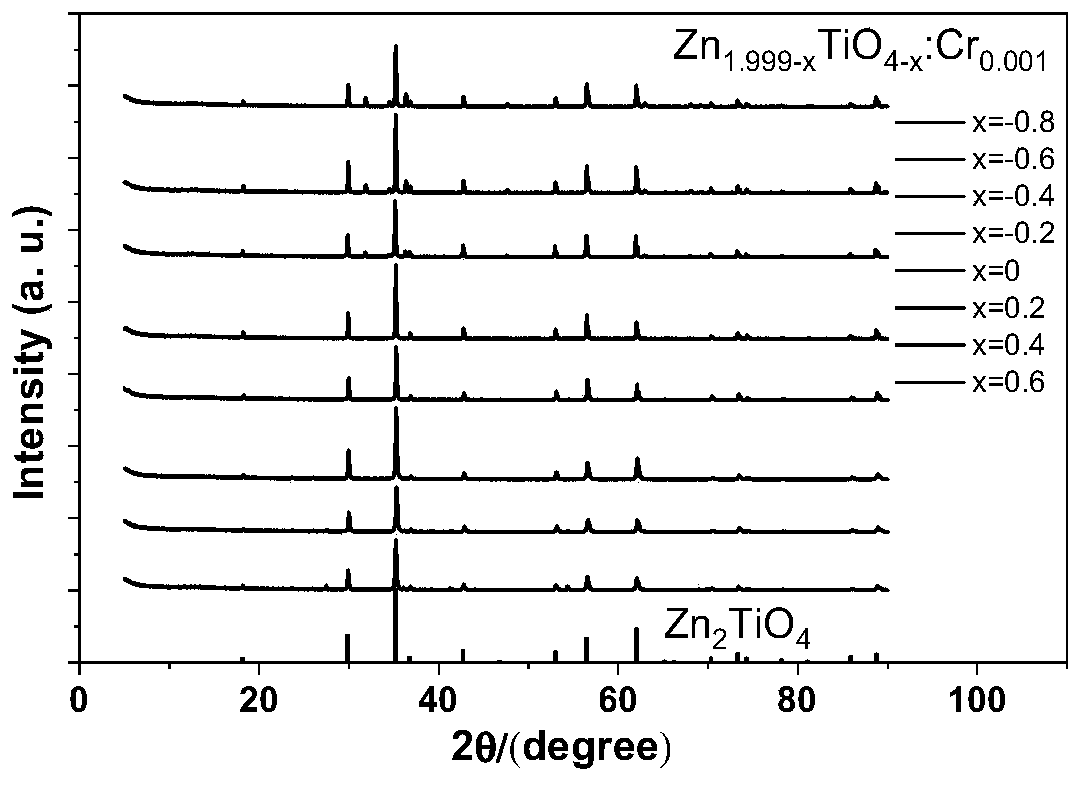 Near-infrared long-afterglow luminescent material as well as preparation method and application thereof