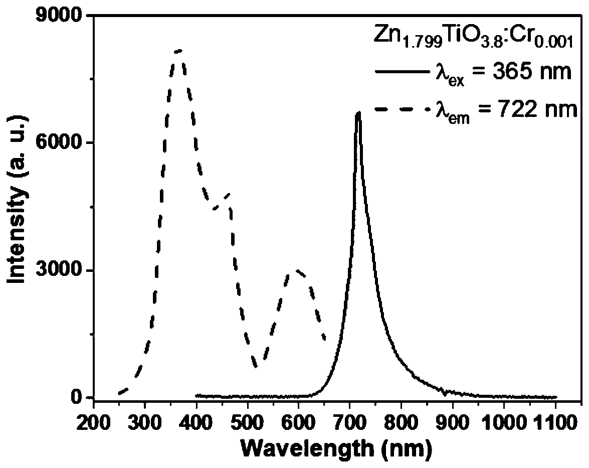 Near-infrared long-afterglow luminescent material as well as preparation method and application thereof