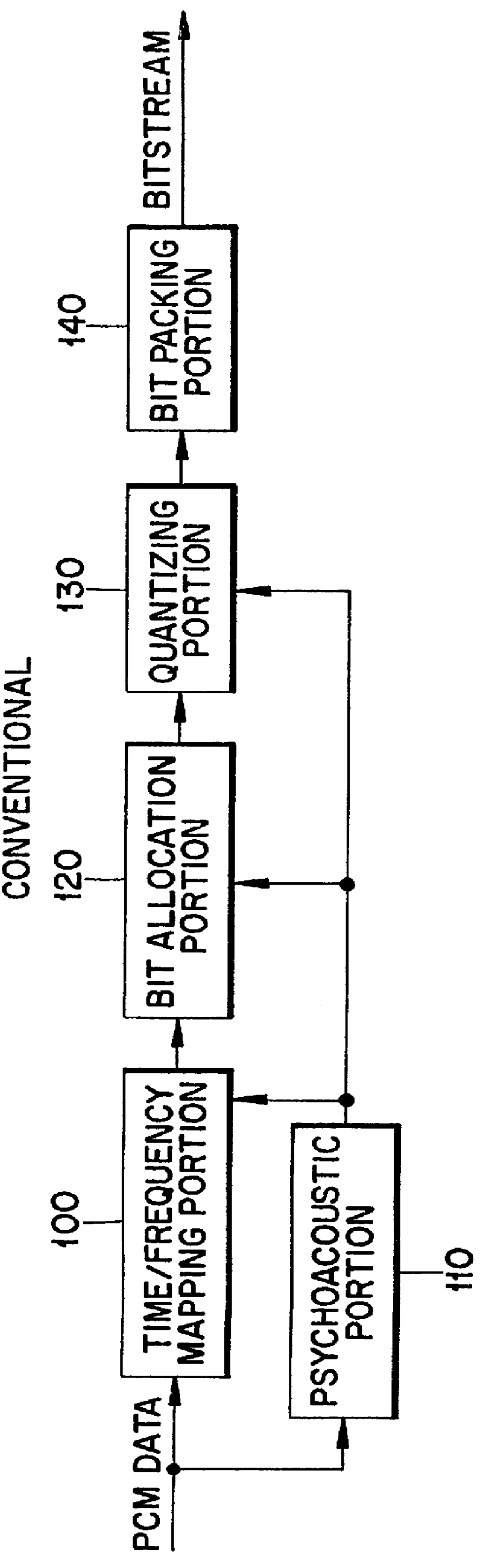 Scalable audio coding/decoding method and apparatus without overlap of information between various layers