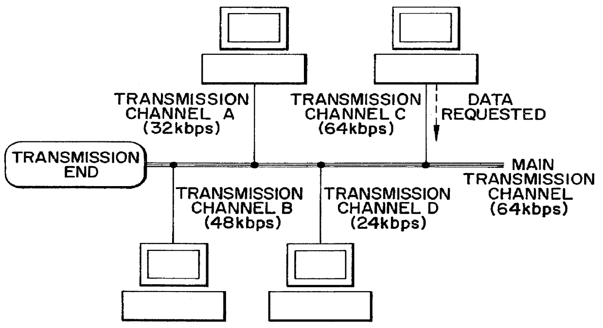 Scalable audio coding/decoding method and apparatus without overlap of information between various layers