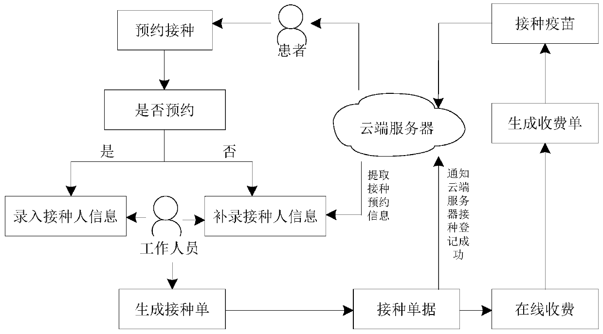 Page processing method and cloud platform based on medical health cloud platform