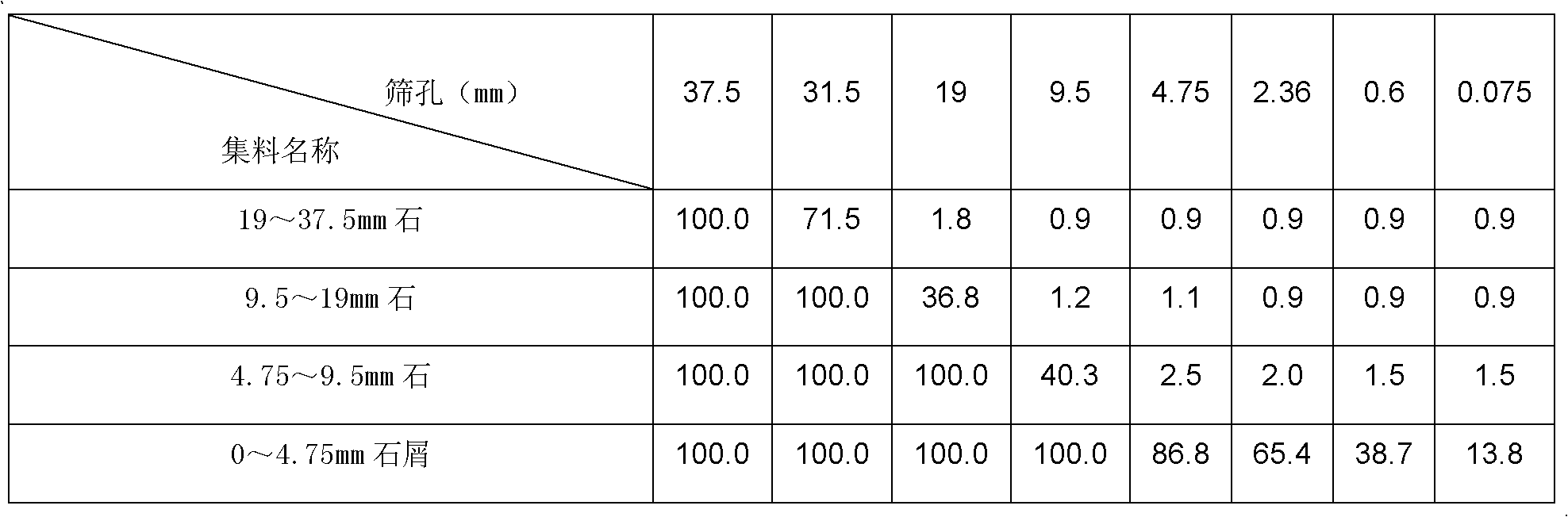 Tough road surface base layer material solidifying agent and preparation method thereof