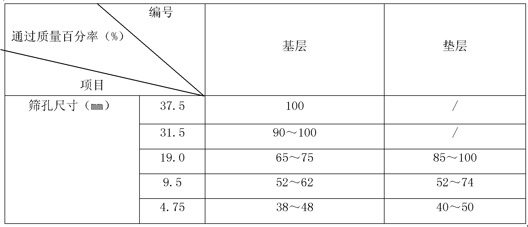 Tough road surface base layer material solidifying agent and preparation method thereof