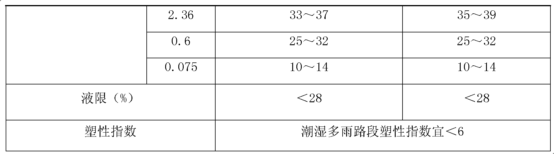 Tough road surface base layer material solidifying agent and preparation method thereof