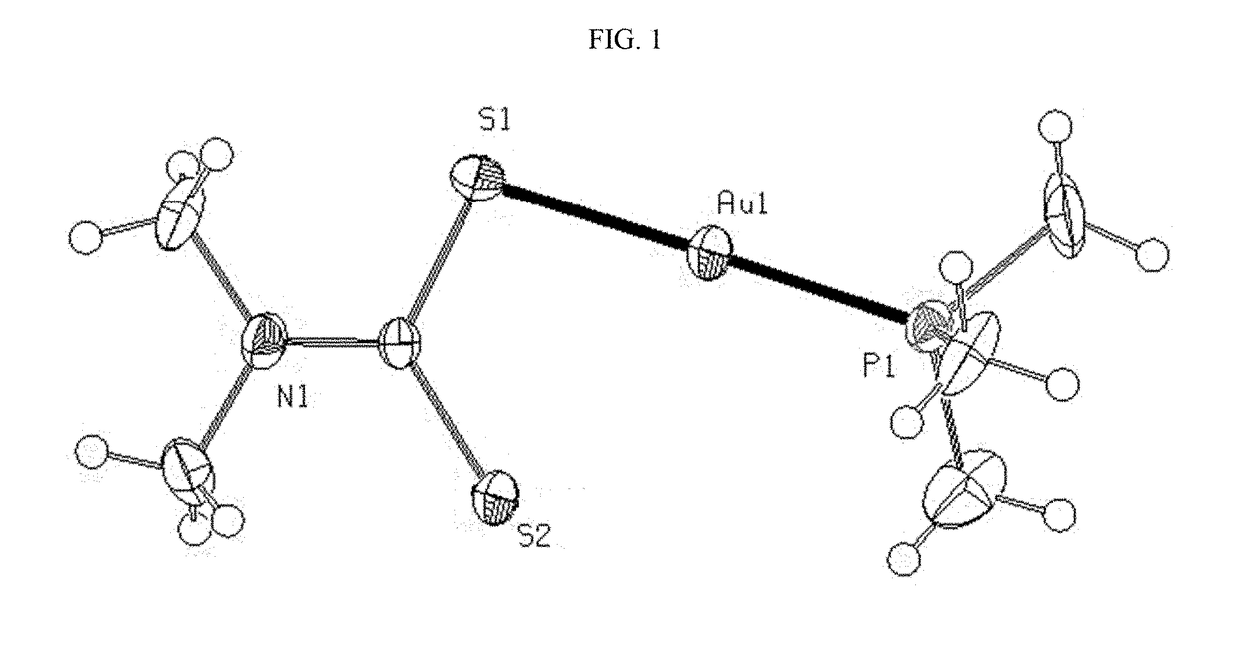 Mixed ligand gold(i) complexes as Anti-cancer agents