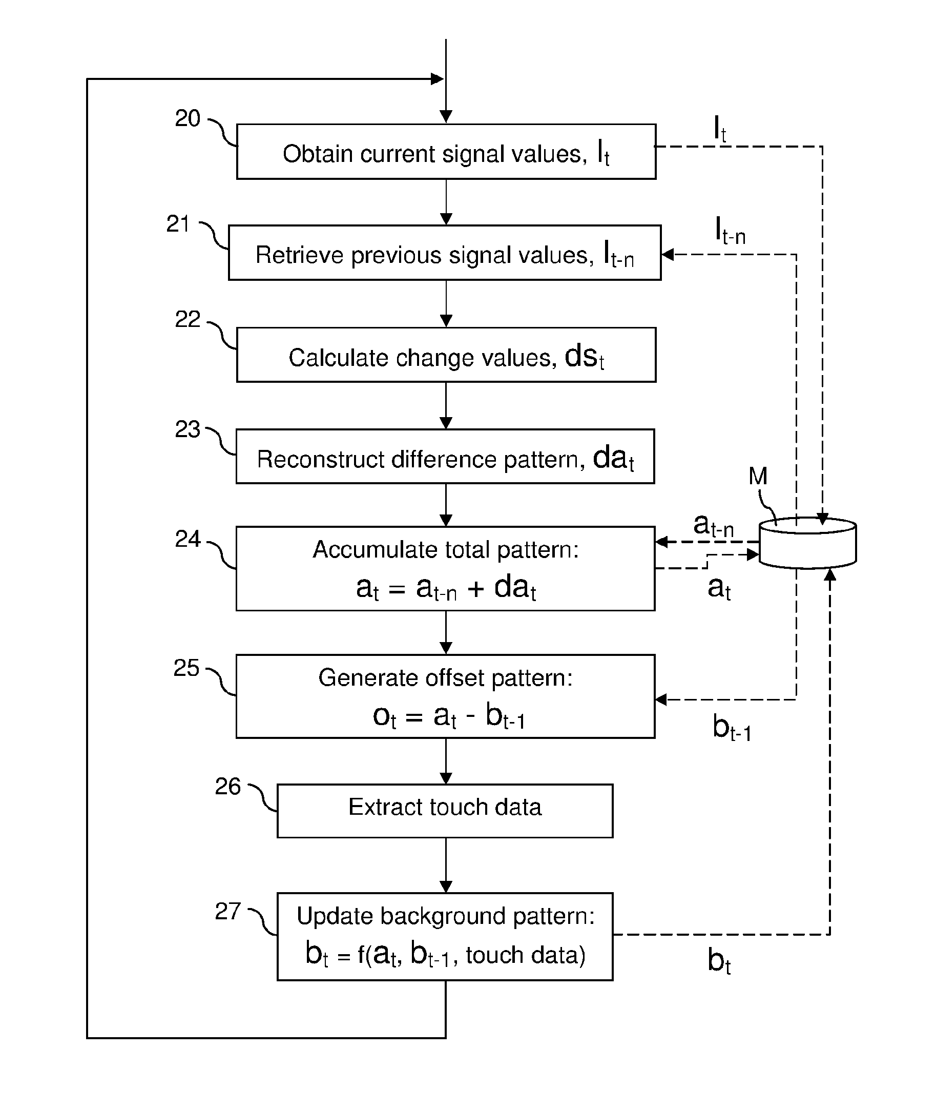 Image reconstruction for touch determination