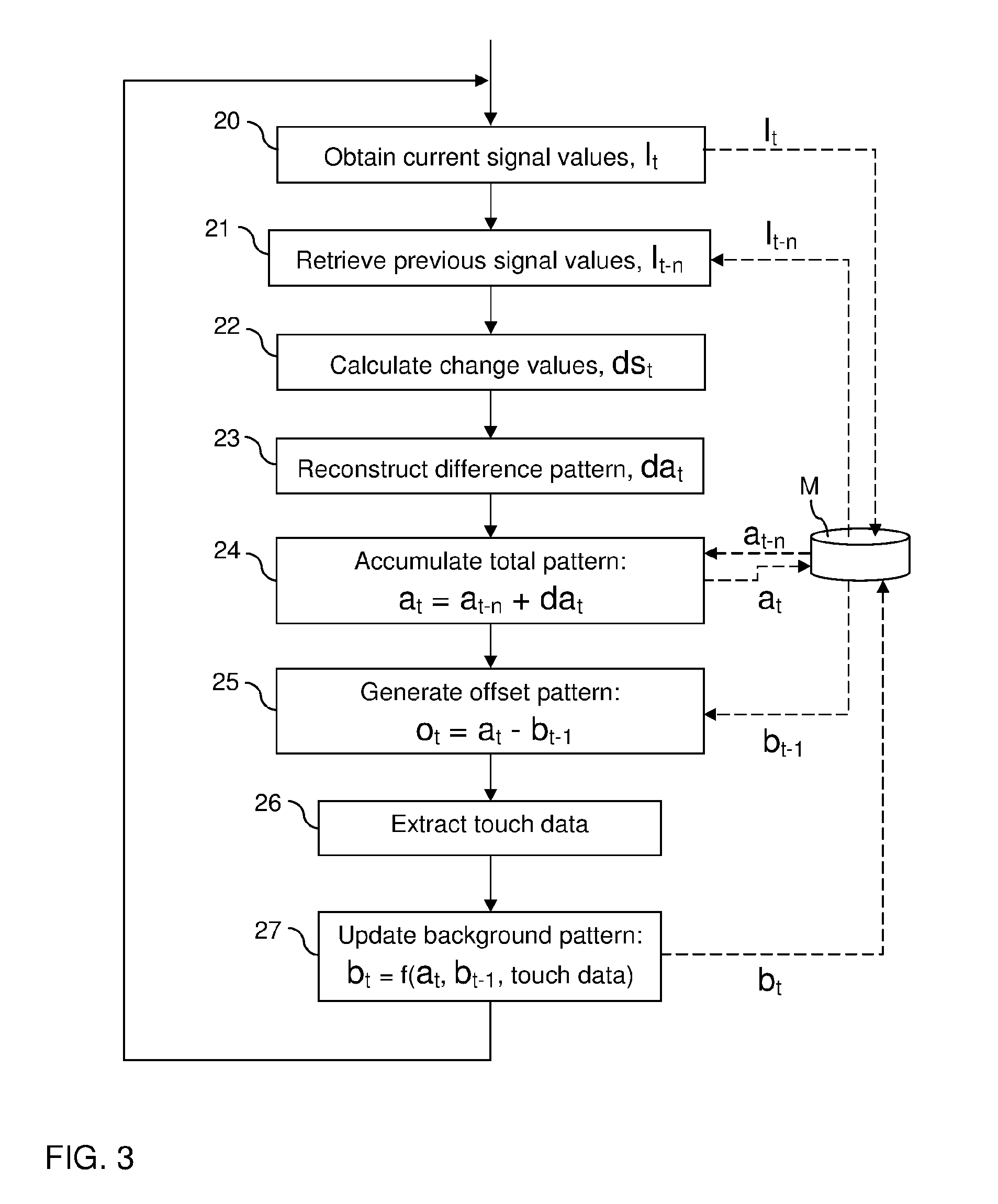 Image reconstruction for touch determination