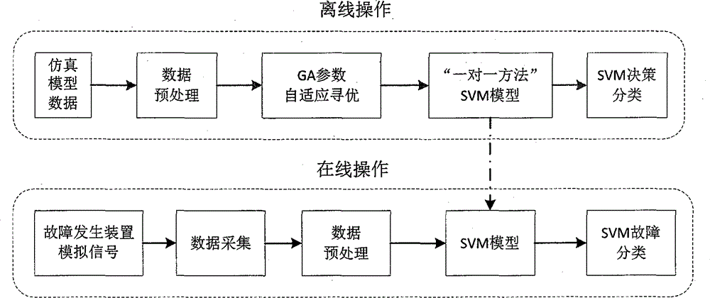 Lead-acid power battery system fault diagnosis method