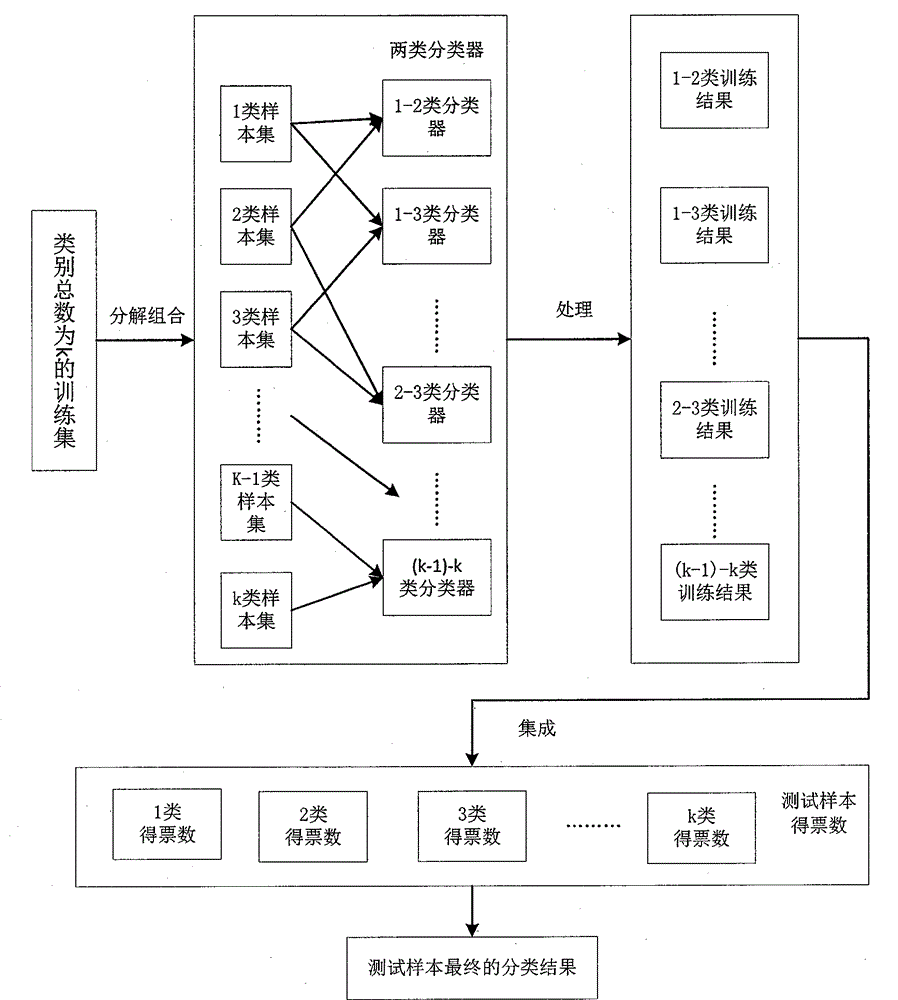 Lead-acid power battery system fault diagnosis method