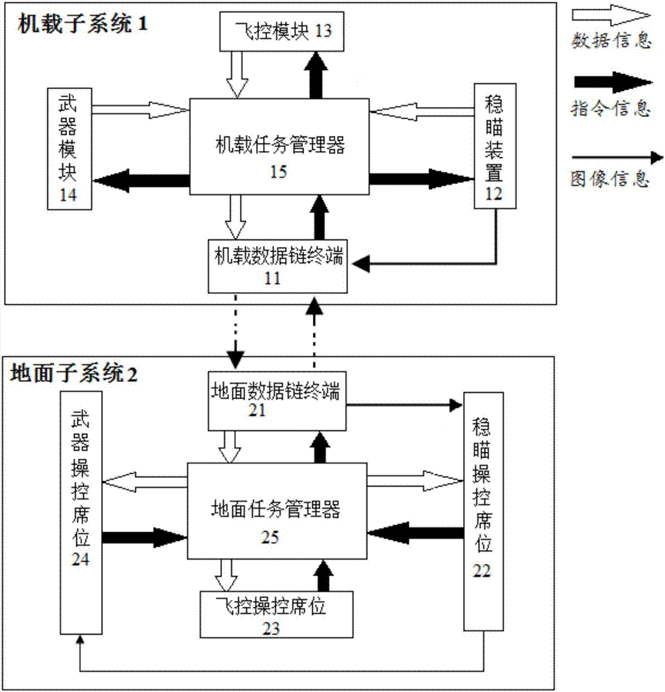 Control system and control method for unmanned helicopter with laser guidance weapon