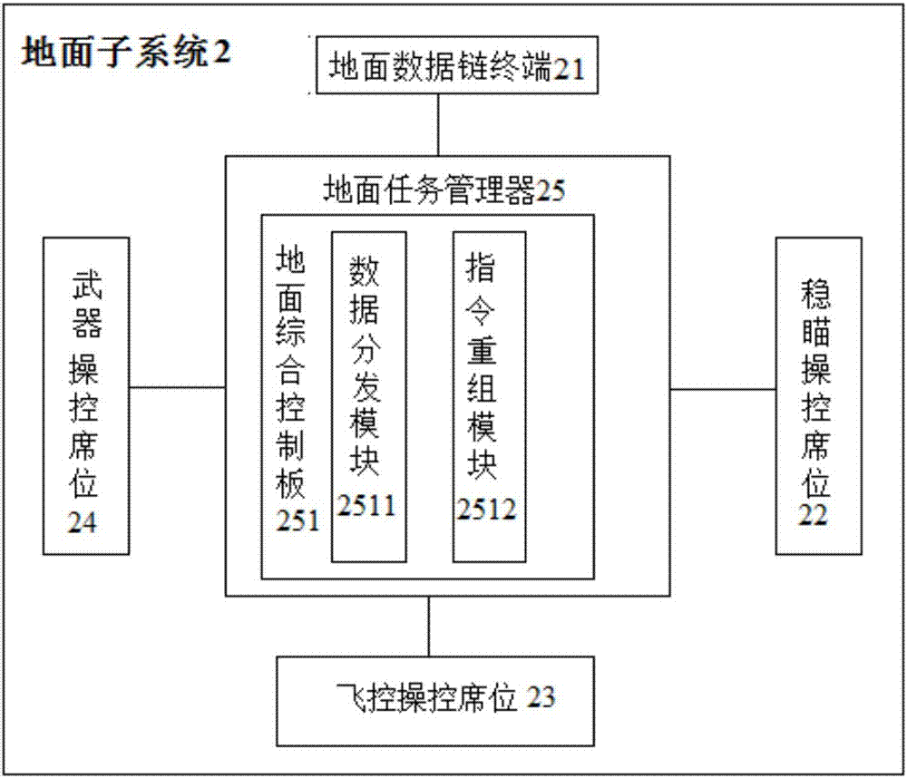 Control system and control method for unmanned helicopter with laser guidance weapon