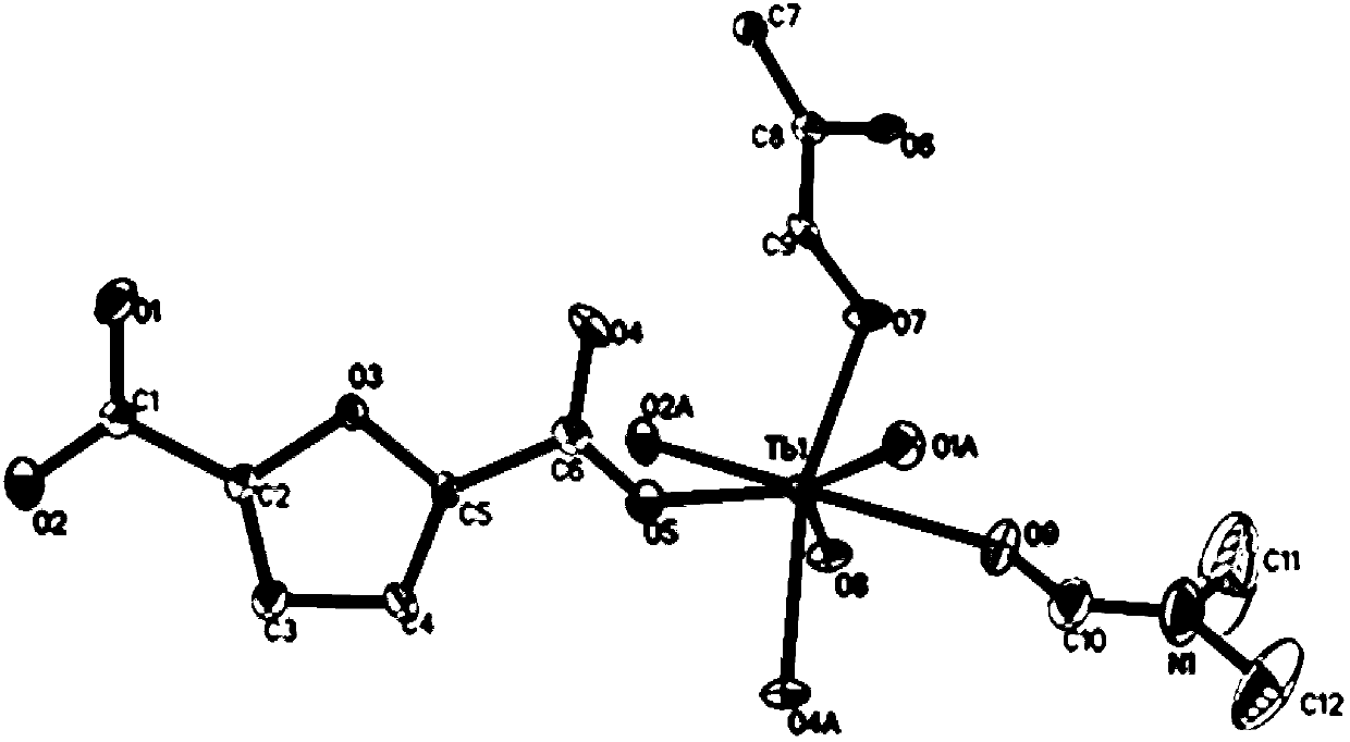 Multifunctional rare earth metal-organic framework and preparation method thereof